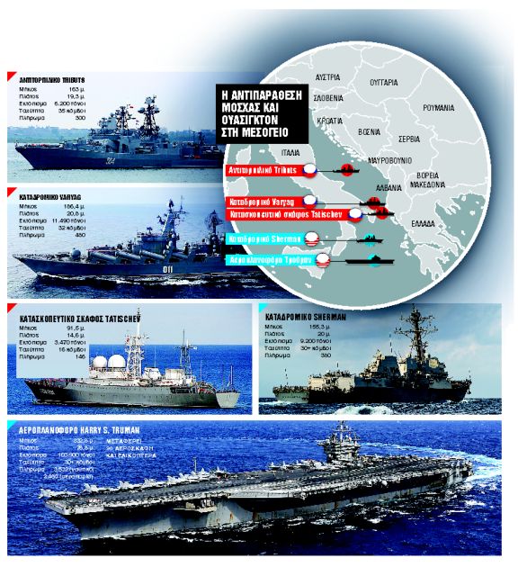 Εντολή Πούτιν: Ρωσικοί «λύκοι» εναντίον ΝΑΤΟ στα νερά της Αδριατικής 4