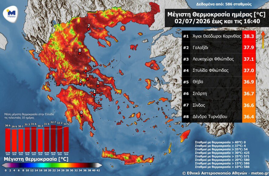 Καιρός: Ξεπέρασε τους 38°C το θερμόμετρο την Πέμπτη, οι περιοχές με τις υψηλότερες θερμοκρασίες