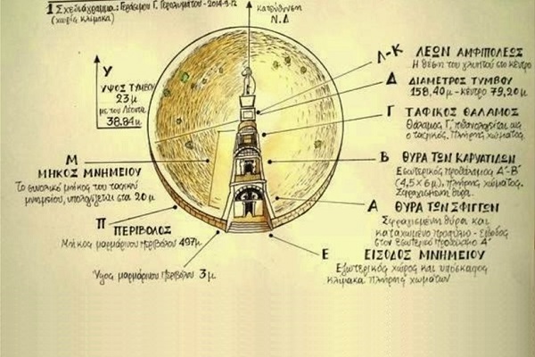 Ο τύμβος της Αμφίπολης με γεωμετρική ακρίβεια  - Δείτε τα σχέδια...