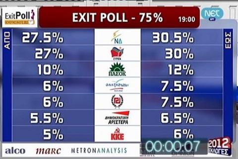 Θρίλερ ... η πρώτη εκτίμηση!