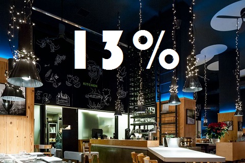 Μείωση του ΦΠΑ στη εστίαση στο 13%