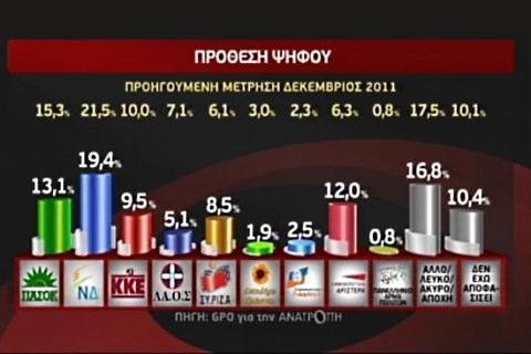 Τάκης Θεοδωρικάκος: Η αλήθεια πίσω από τους αριθμούς