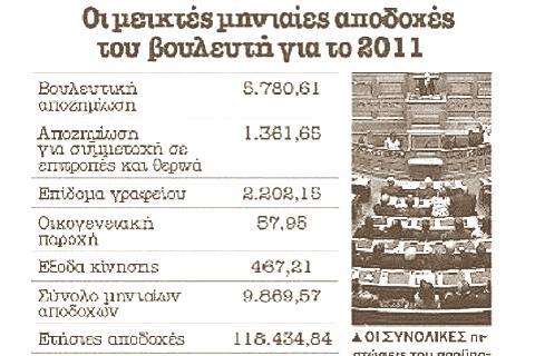Τα τρία, δύο..