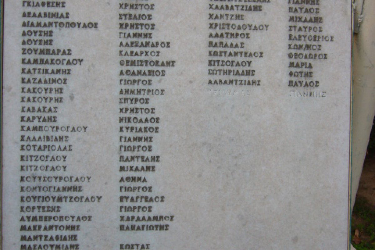 30 ελληνικά επώνυμα με αλβανική ή αρβανίτικη ρίζα – Η γλωσσική ιστορία που κρύβεται πίσω από τα ονόματα